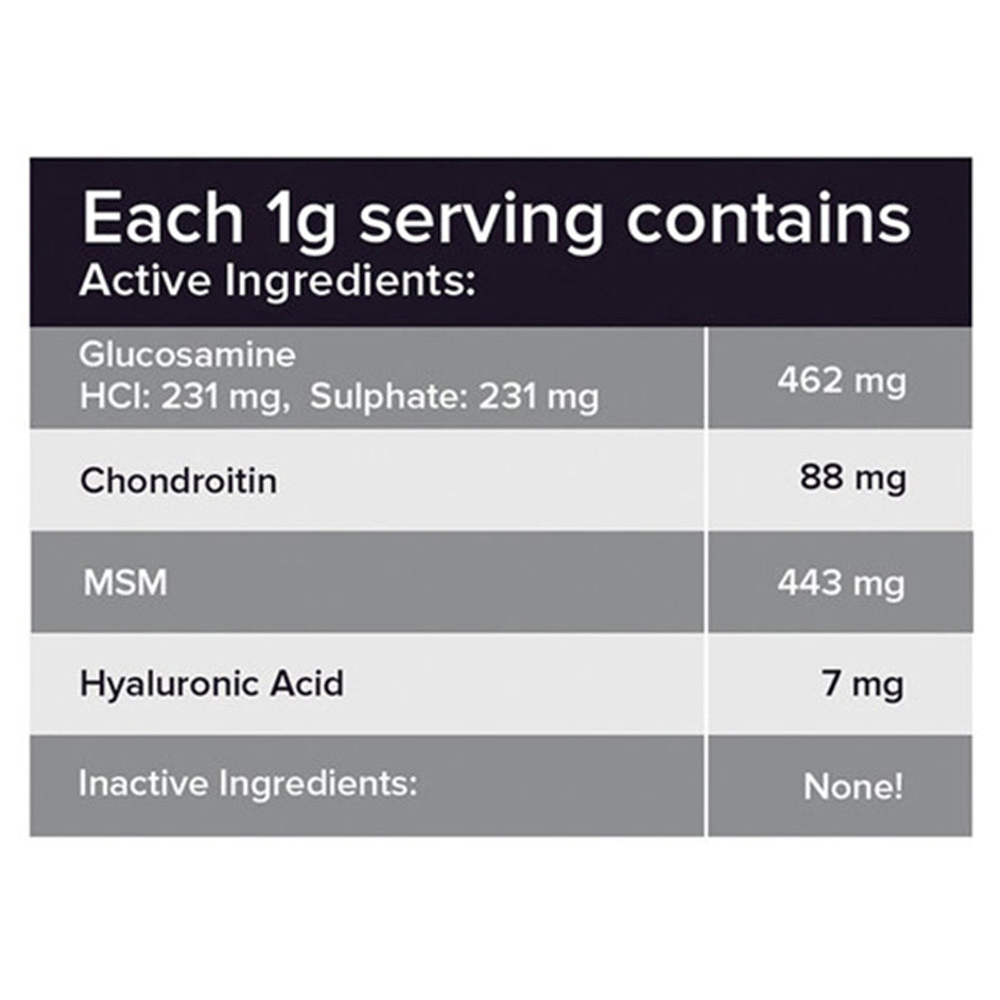 Tri-Actra Proactive Joint Health Supplement Maximum Strength