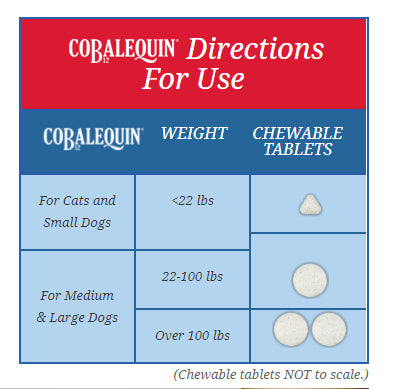 Cobalequin Cobalamin Supplement For Cats & Dogs 45 Count - Over 10 Kg