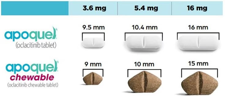 Apoquel (oclacitinib) Tablet