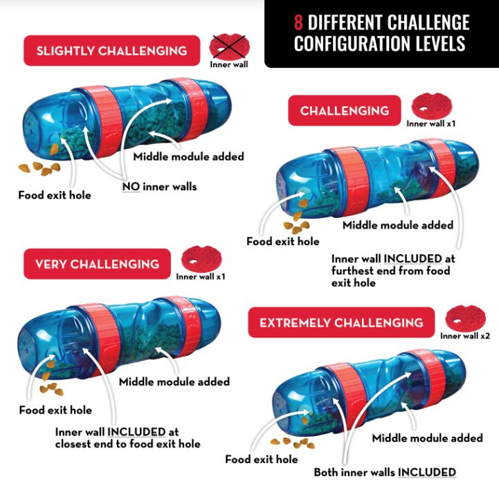 Scuttle Pod 8 - in - 1 Slow Feeder For Dogs - Pets Drug Mart
