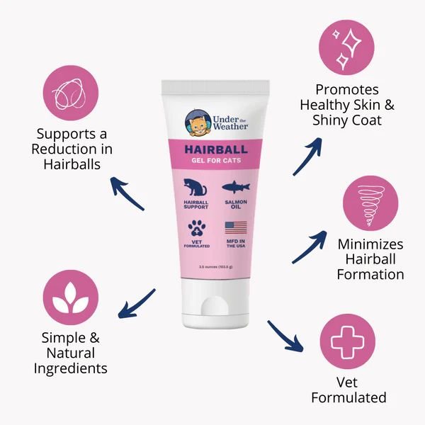 Under The Weather Hairball Gel for Cat - Pets Drug Mart