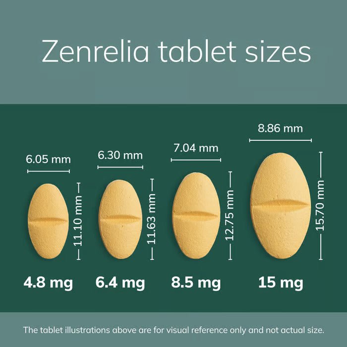 Zenrelia (Ilunocitinib) Allergy Relief Tablets for Dogs - Pets Drug Mart