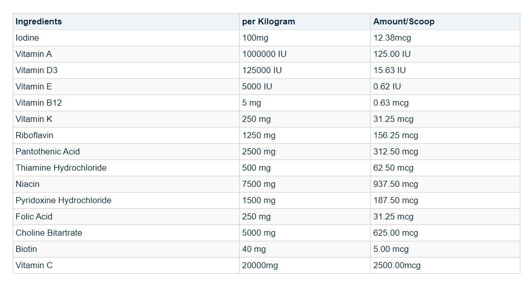 Avi - Era Bird Vitamins - Pets Drug Mart