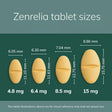 Zenrelia (Ilunocitinib) Allergy Relief Tablets for Dogs